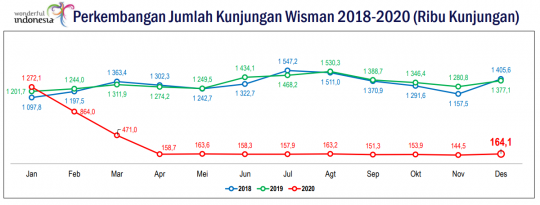 Pariwisata Indonesia Di Tengah Pandemi – Environmental Geography ...