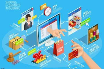 Persami Juli: Perubahan Pasar Ekonomi Jual Beli Masa Depan Transaksi Dagang Online dan Offline di Indonesia